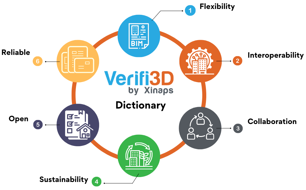 Verifi3D_Dictionary.png